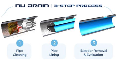 CaitCo Drainworks